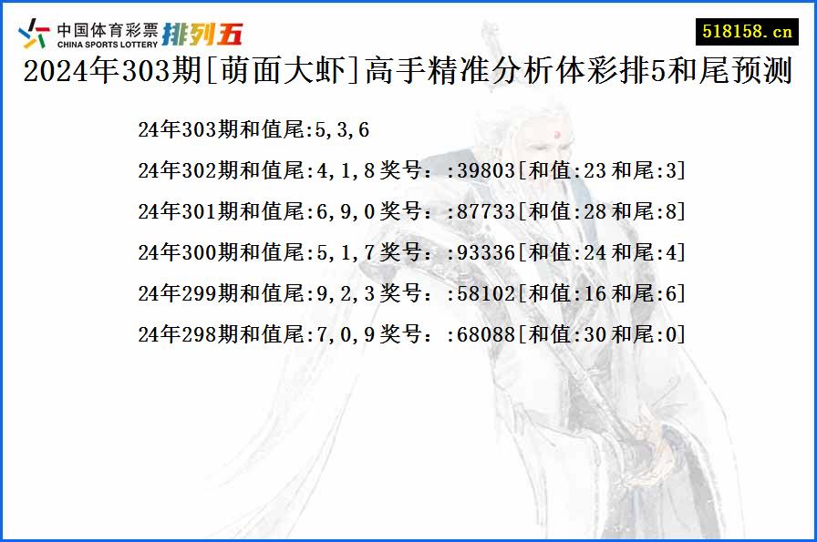 2024年303期[萌面大虾]高手精准分析体彩排5和尾预测