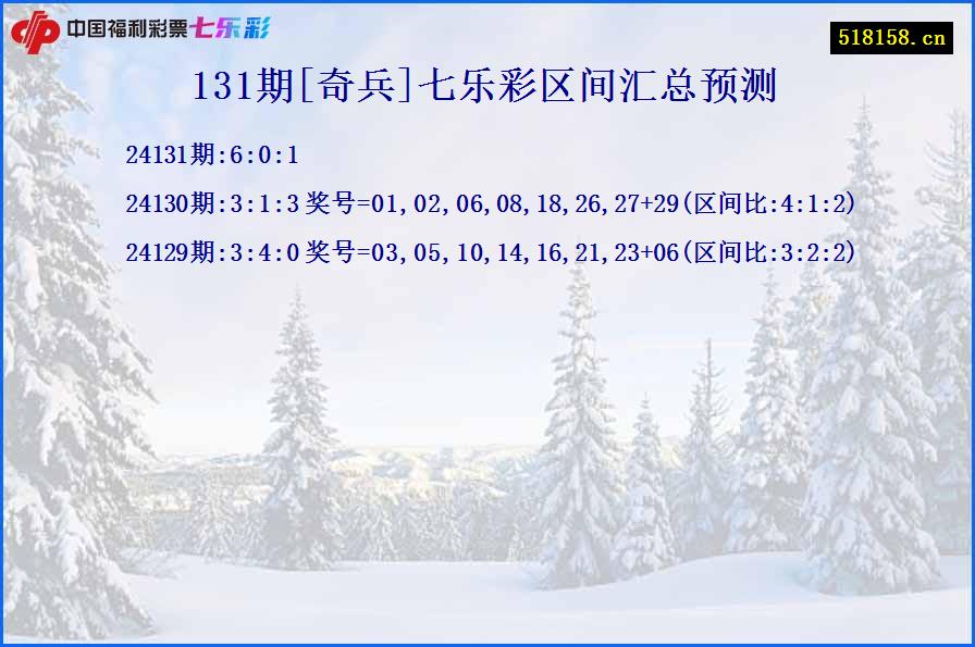 131期[奇兵]七乐彩区间汇总预测