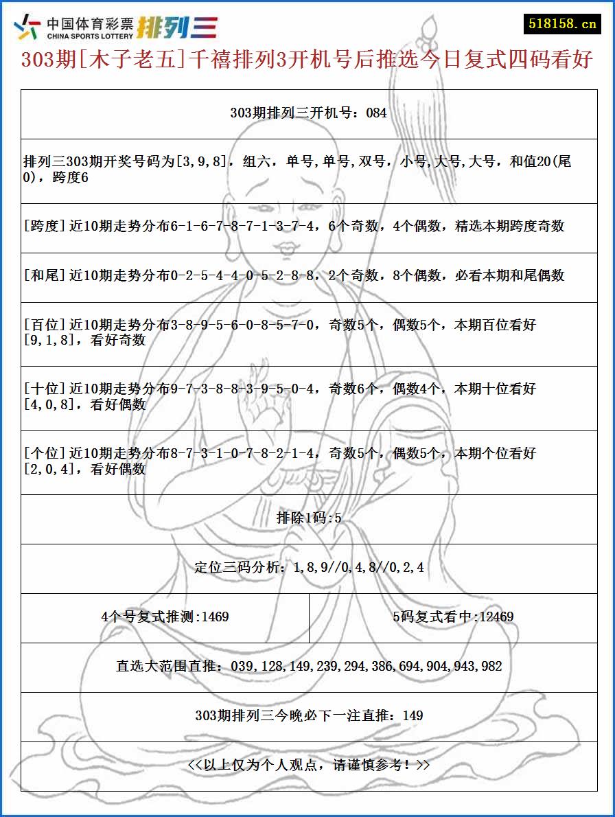 303期[木子老五]千禧排列3开机号后推选今日复式四码看好