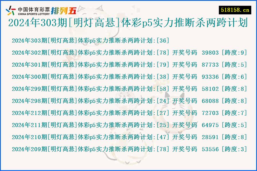 2024年303期[明灯高悬]体彩p5实力推断杀两跨计划