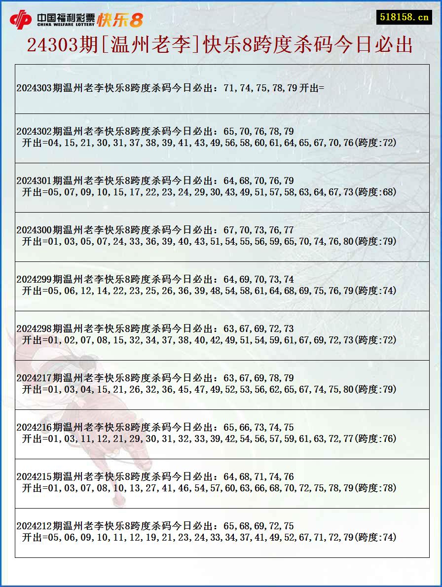 24303期[温州老李]快乐8跨度杀码今日必出