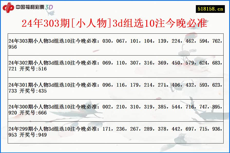 24年303期[小人物]3d组选10注今晚必准