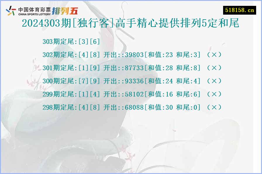 2024303期[独行客]高手精心提供排列5定和尾