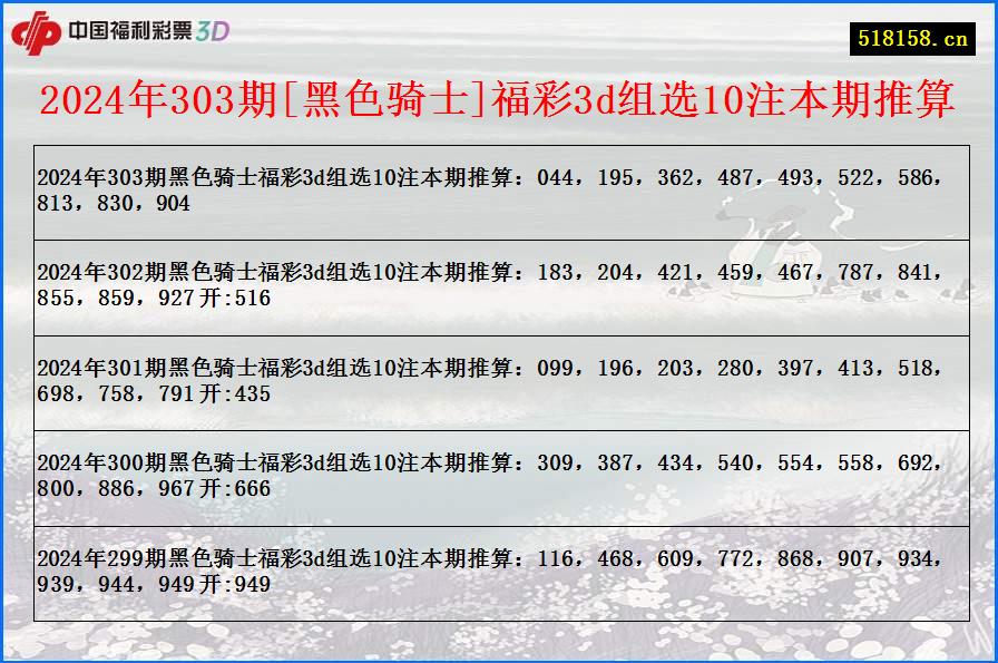 2024年303期[黑色骑士]福彩3d组选10注本期推算