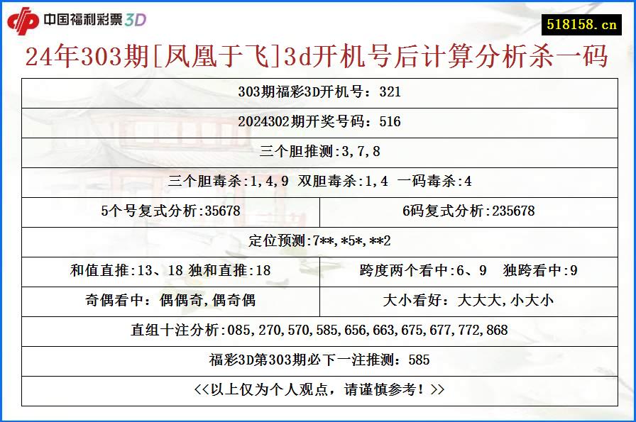 24年303期[凤凰于飞]3d开机号后计算分析杀一码