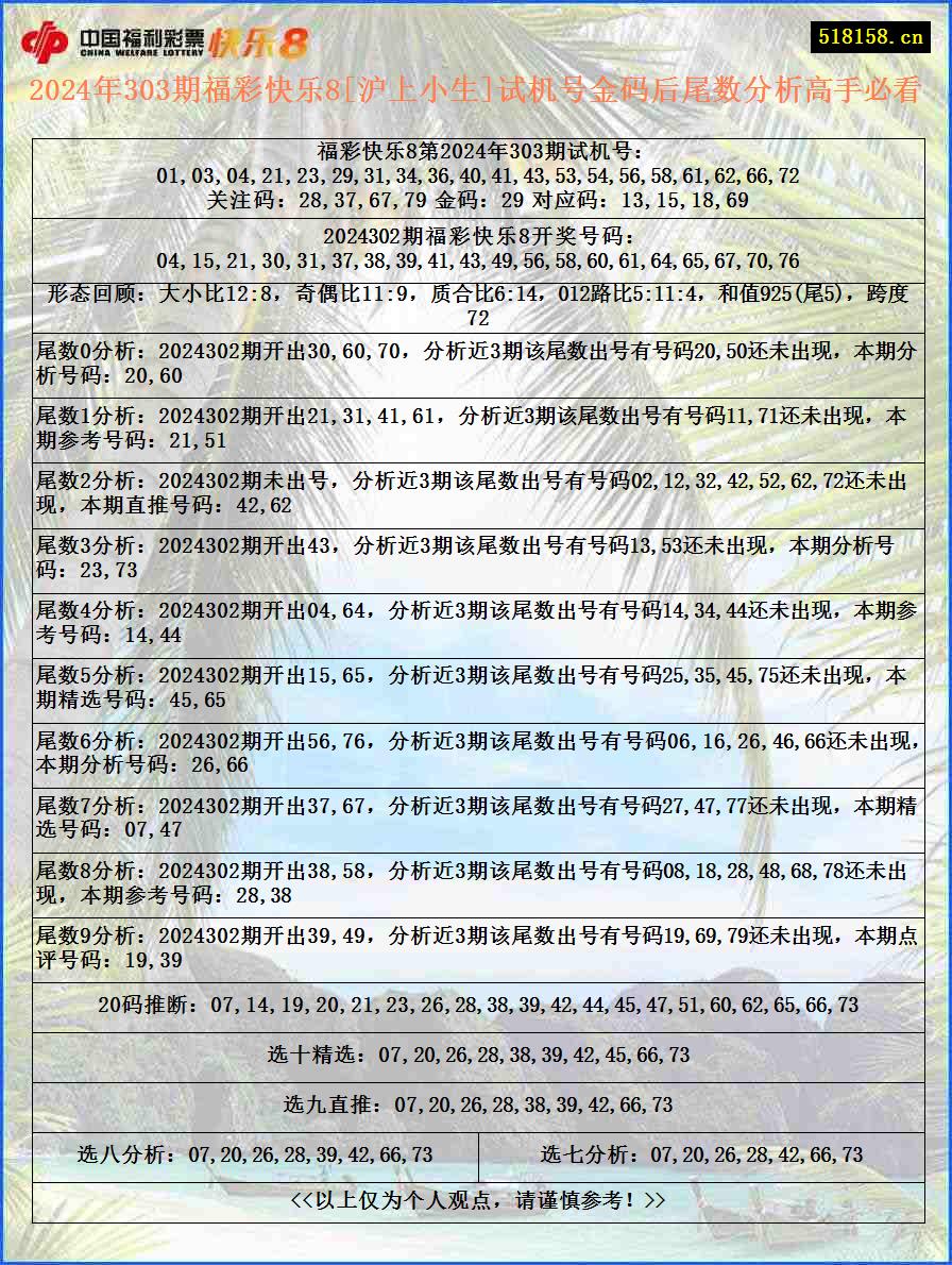 2024年303期福彩快乐8[沪上小生]试机号金码后尾数分析高手必看