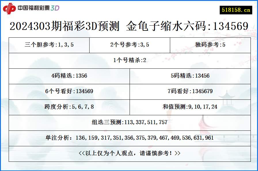 2024303期福彩3D预测 金龟子缩水六码:134569