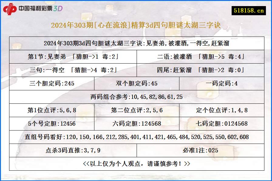 2024年303期[心在流浪]精算3d四句胆谜太湖三字诀