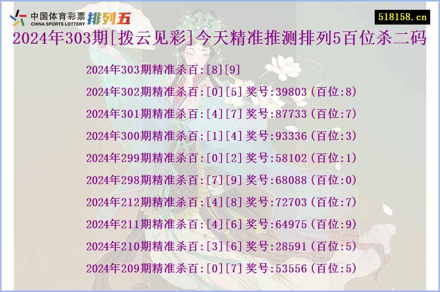 2024年303期[拨云见彩]今天精准推测排列5百位杀二码