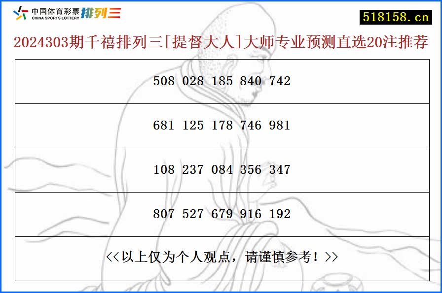 2024303期千禧排列三[提督大人]大师专业预测直选20注推荐