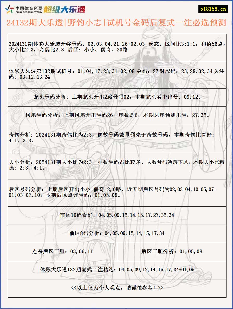 24132期大乐透[野钓小志]试机号金码后复式一注必选预测