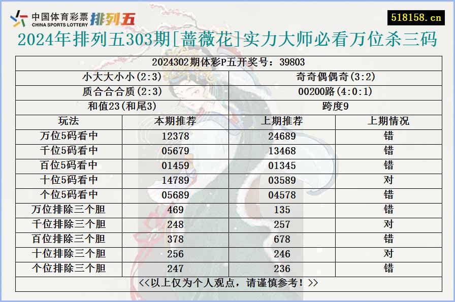 2024年排列五303期[蔷薇花]实力大师必看万位杀三码