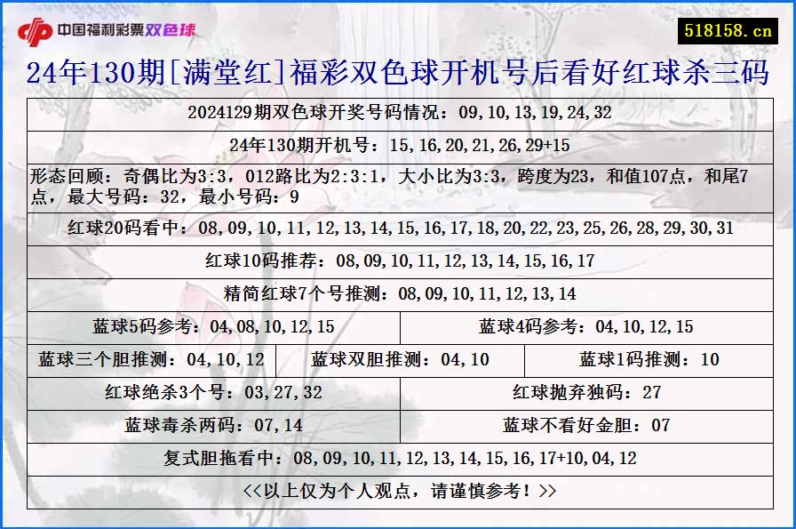 24年130期[满堂红]福彩双色球开机号后看好红球杀三码