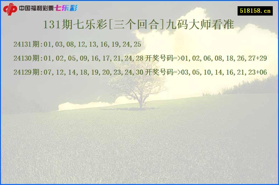 131期七乐彩[三个回合]九码大师看准