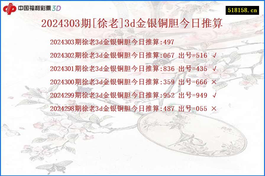 2024303期[徐老]3d金银铜胆今日推算