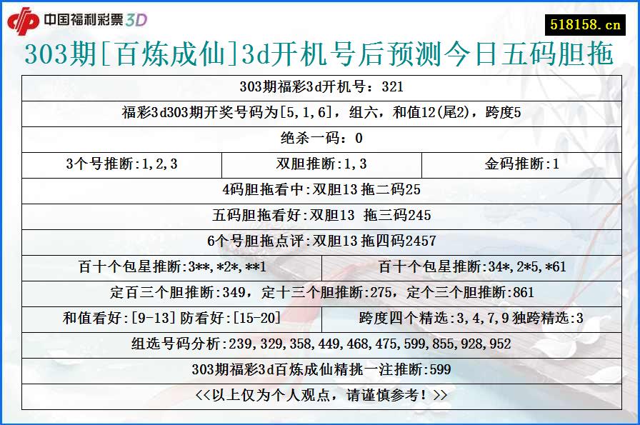 303期[百炼成仙]3d开机号后预测今日五码胆拖