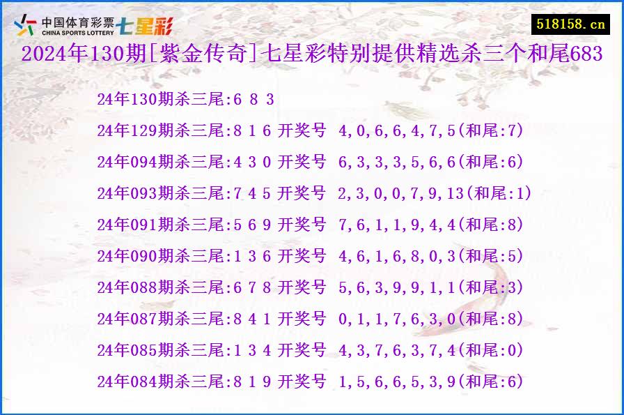 2024年130期[紫金传奇]七星彩特别提供精选杀三个和尾683