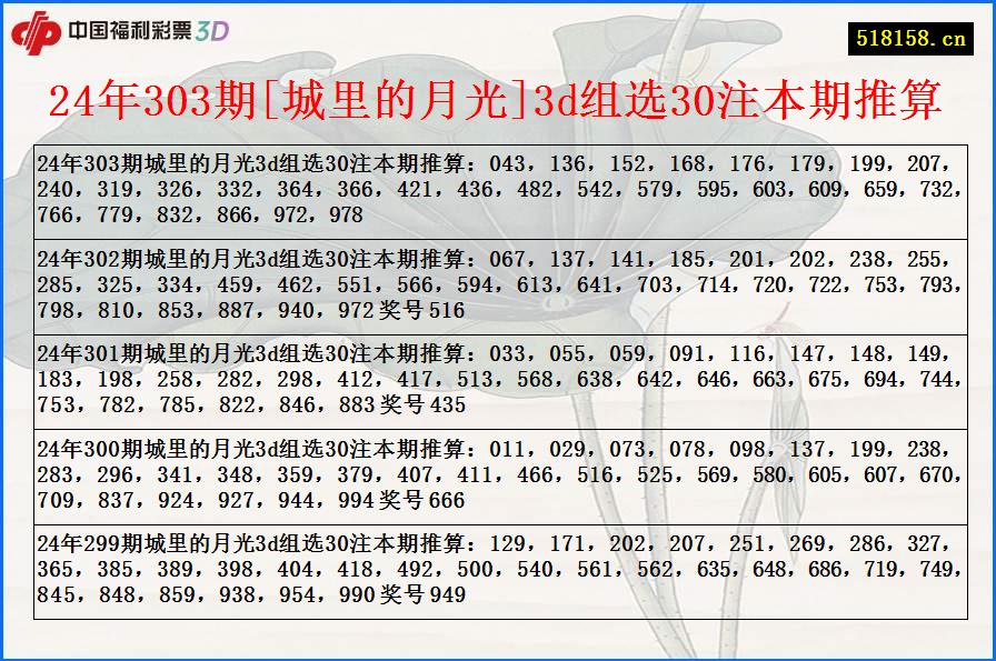 24年303期[城里的月光]3d组选30注本期推算