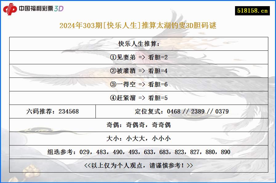 2024年303期[快乐人生]推算太湖钓叟3D胆码谜