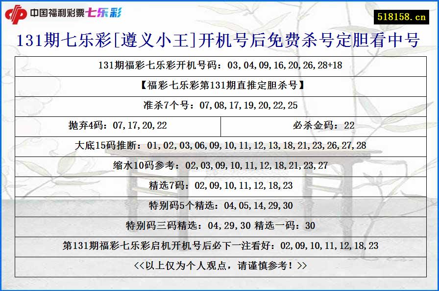 131期七乐彩[遵义小王]开机号后免费杀号定胆看中号