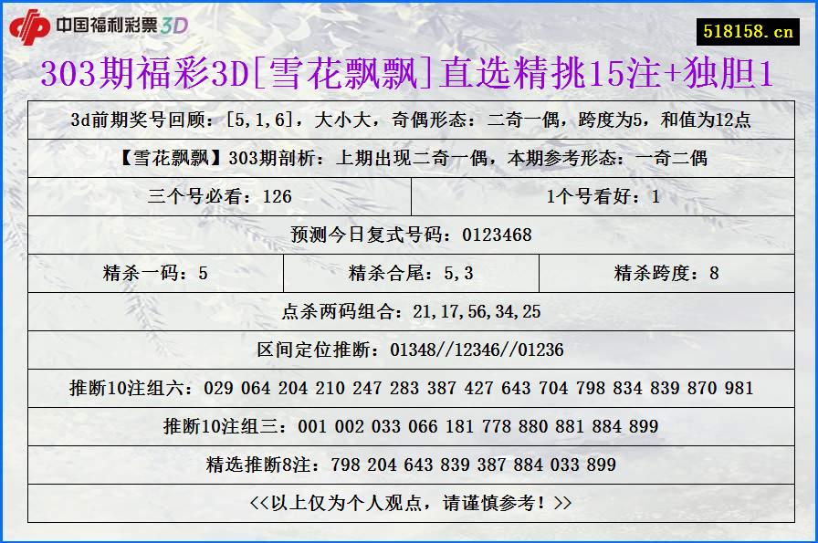 303期福彩3D[雪花飘飘]直选精挑15注+独胆1