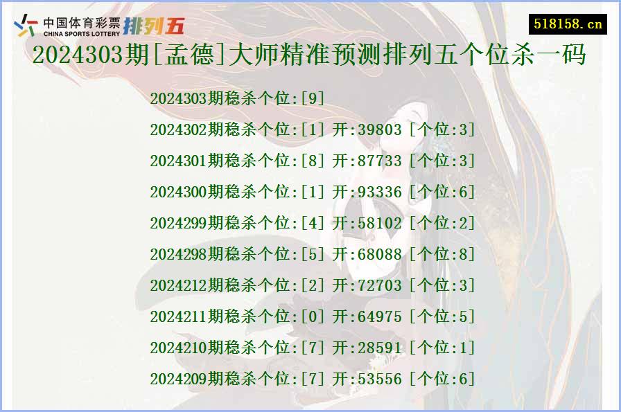 2024303期[孟德]大师精准预测排列五个位杀一码