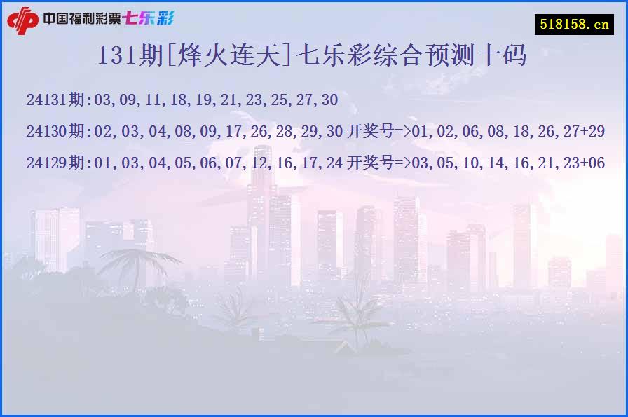 131期[烽火连天]七乐彩综合预测十码