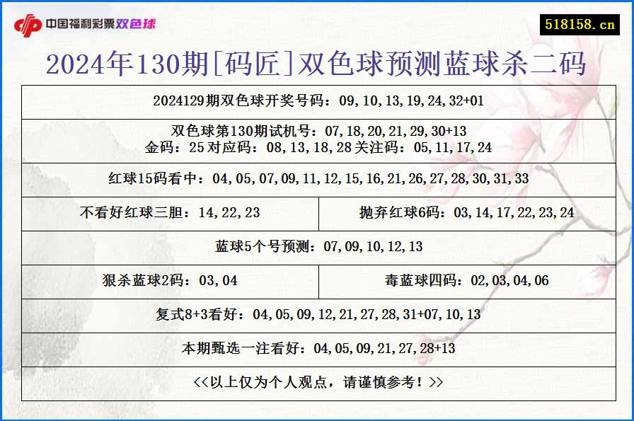 2024年130期[码匠]双色球预测蓝球杀二码