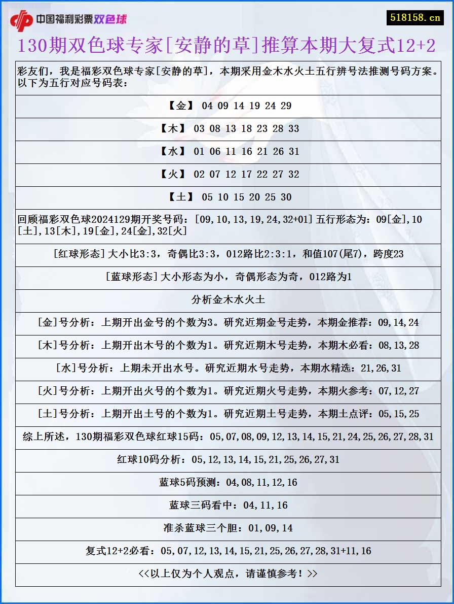 130期双色球专家[安静的草]推算本期大复式12+2