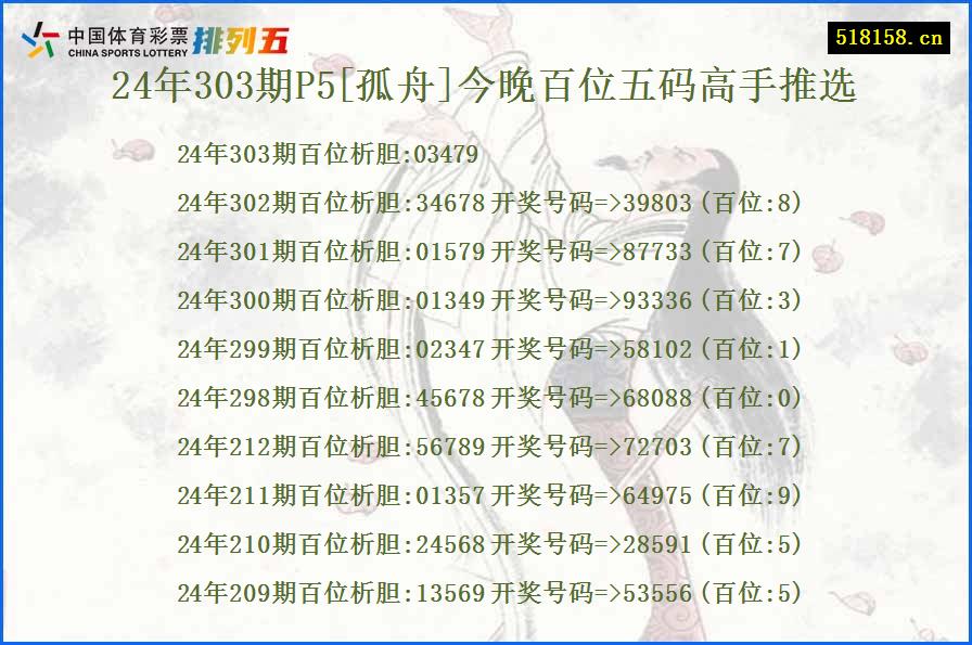 24年303期P5[孤舟]今晚百位五码高手推选