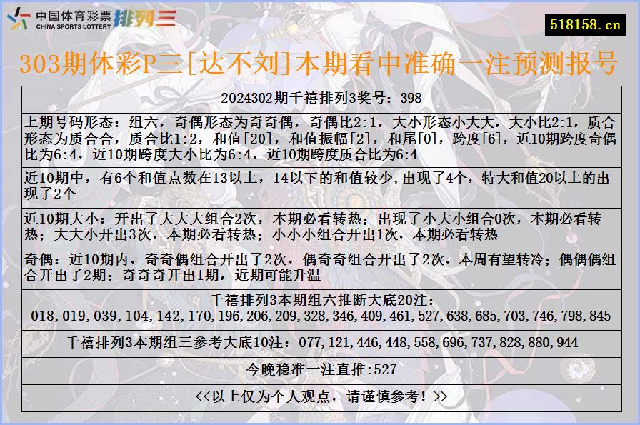 303期体彩P三[达不刘]本期看中准确一注预测报号