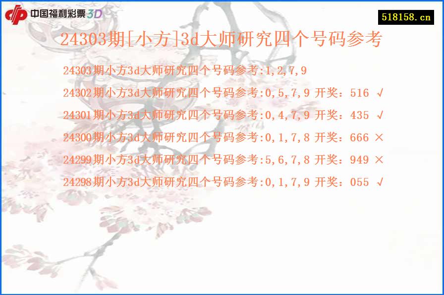 24303期[小方]3d大师研究四个号码参考