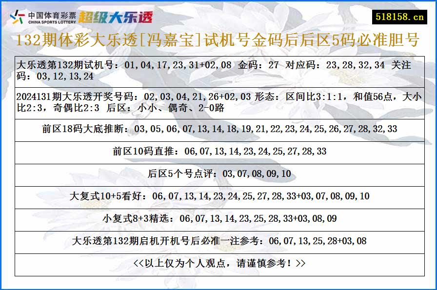 132期体彩大乐透[冯嘉宝]试机号金码后后区5码必准胆号