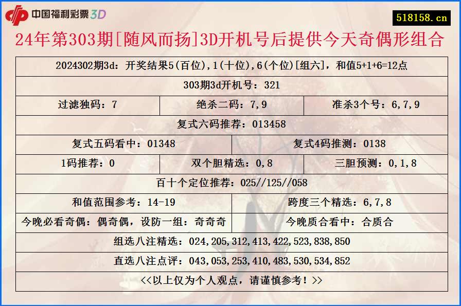 24年第303期[随风而扬]3D开机号后提供今天奇偶形组合