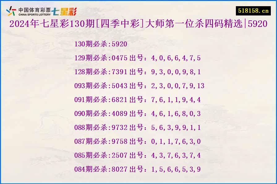 2024年七星彩130期[四季中彩]大师第一位杀四码精选|5920