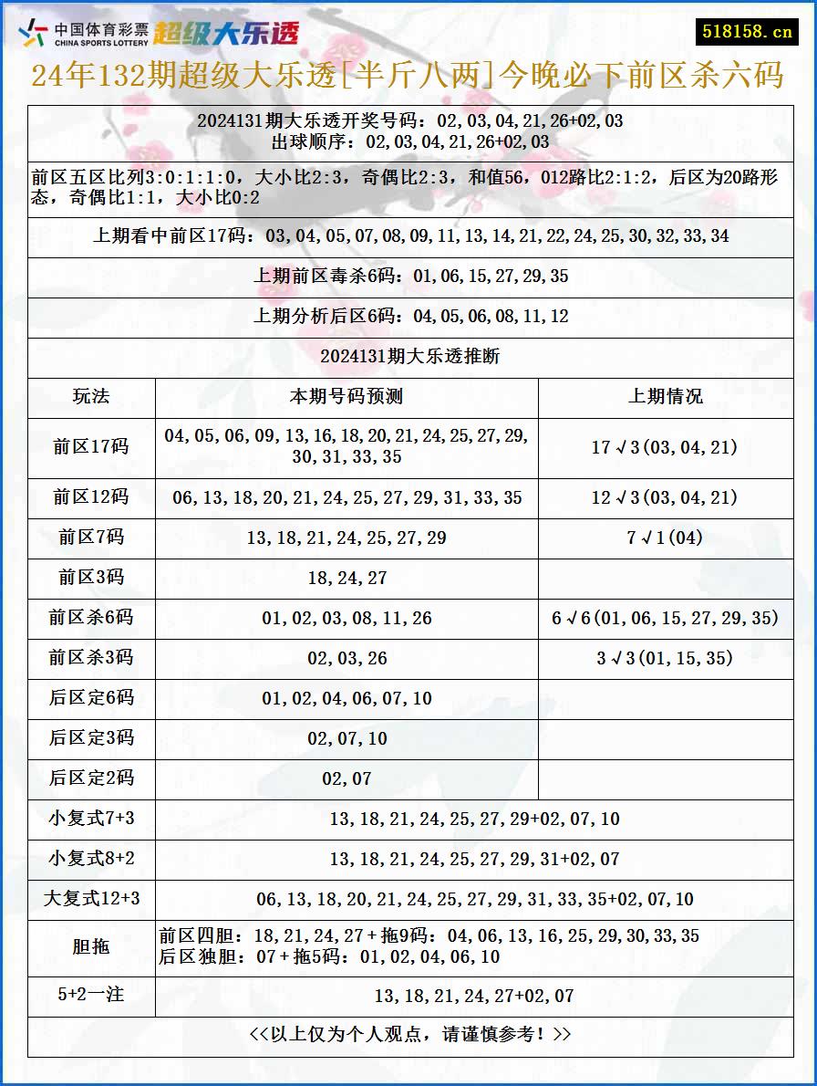 24年132期超级大乐透[半斤八两]今晚必下前区杀六码