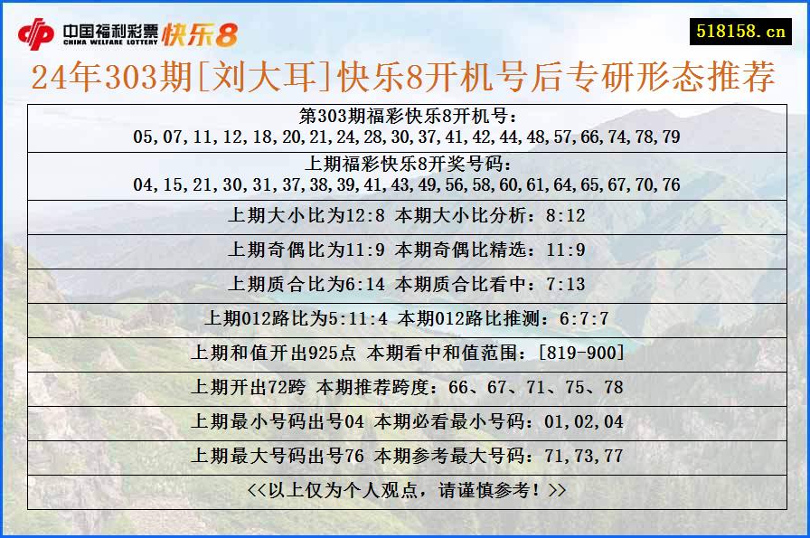 24年303期[刘大耳]快乐8开机号后专研形态推荐