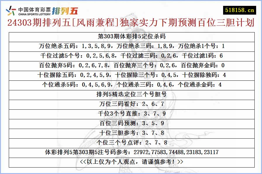 24303期排列五[风雨兼程]独家实力下期预测百位三胆计划