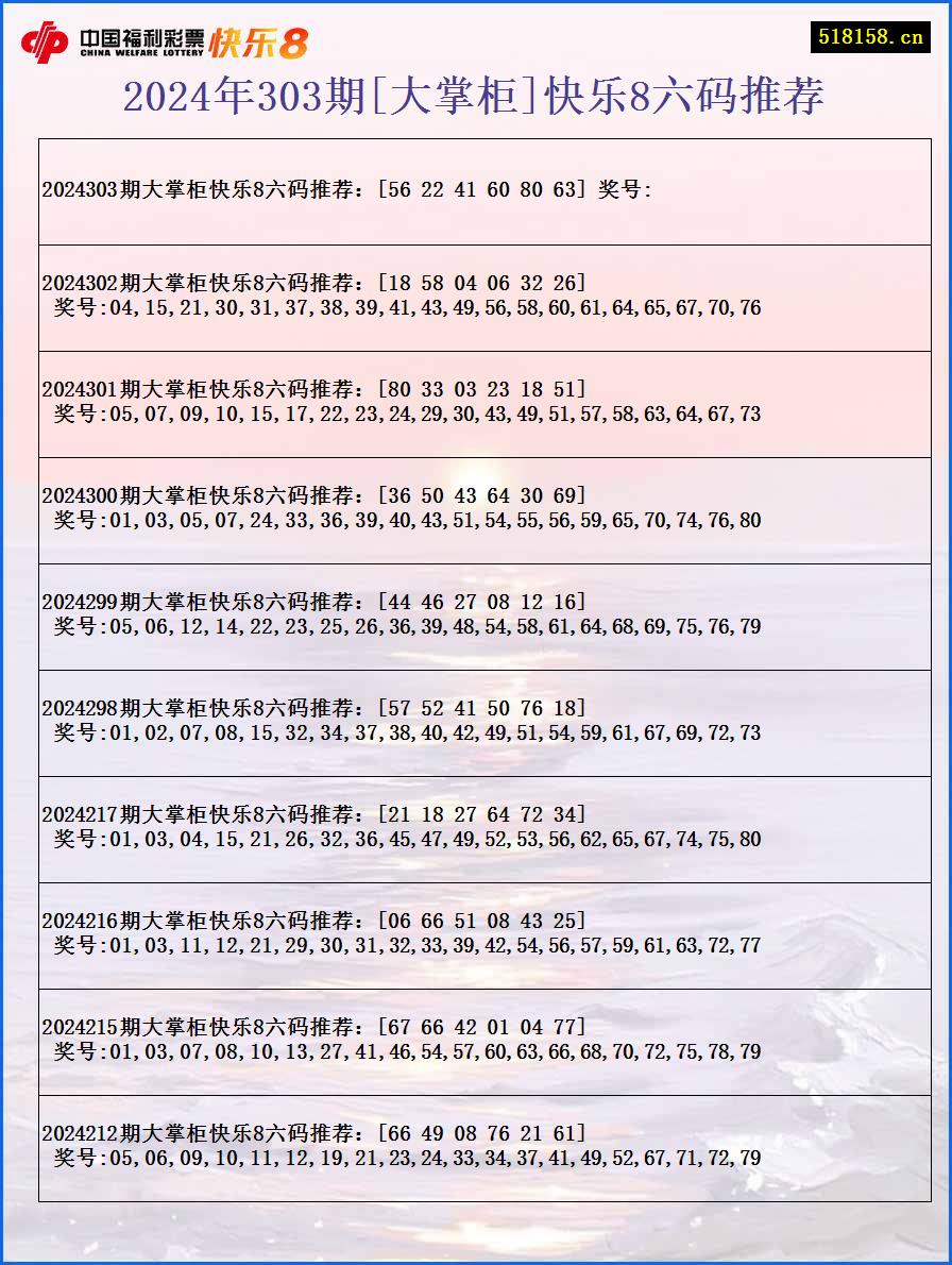 2024年303期[大掌柜]快乐8六码推荐