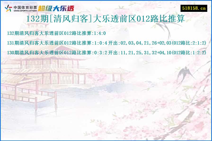 132期[清风归客]大乐透前区012路比推算