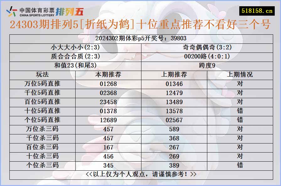 24303期排列5[折纸为鹤]十位重点推荐不看好三个号