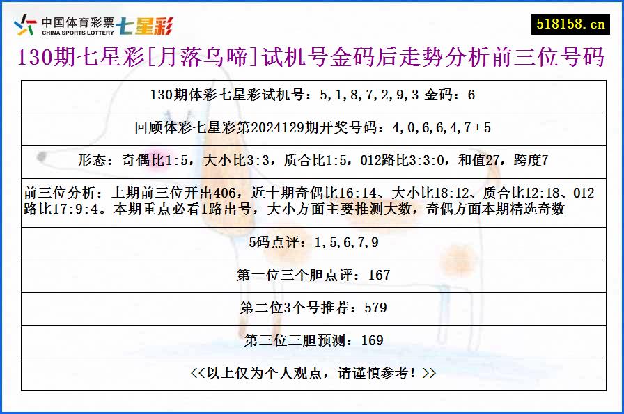 130期七星彩[月落乌啼]试机号金码后走势分析前三位号码