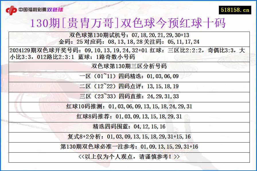 130期[贵胄万哥]双色球今预红球十码