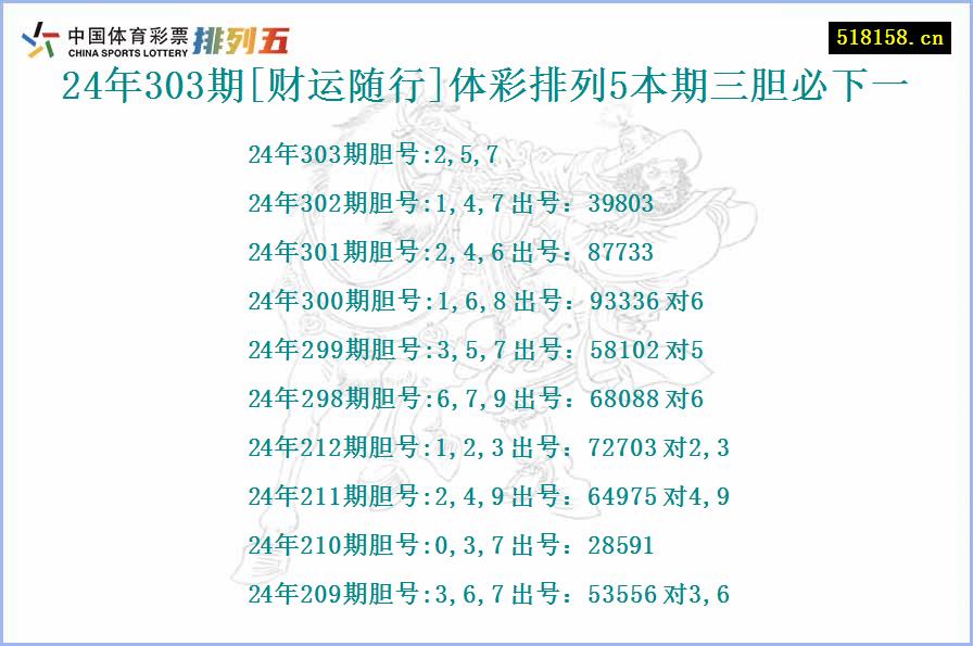 24年303期[财运随行]体彩排列5本期三胆必下一