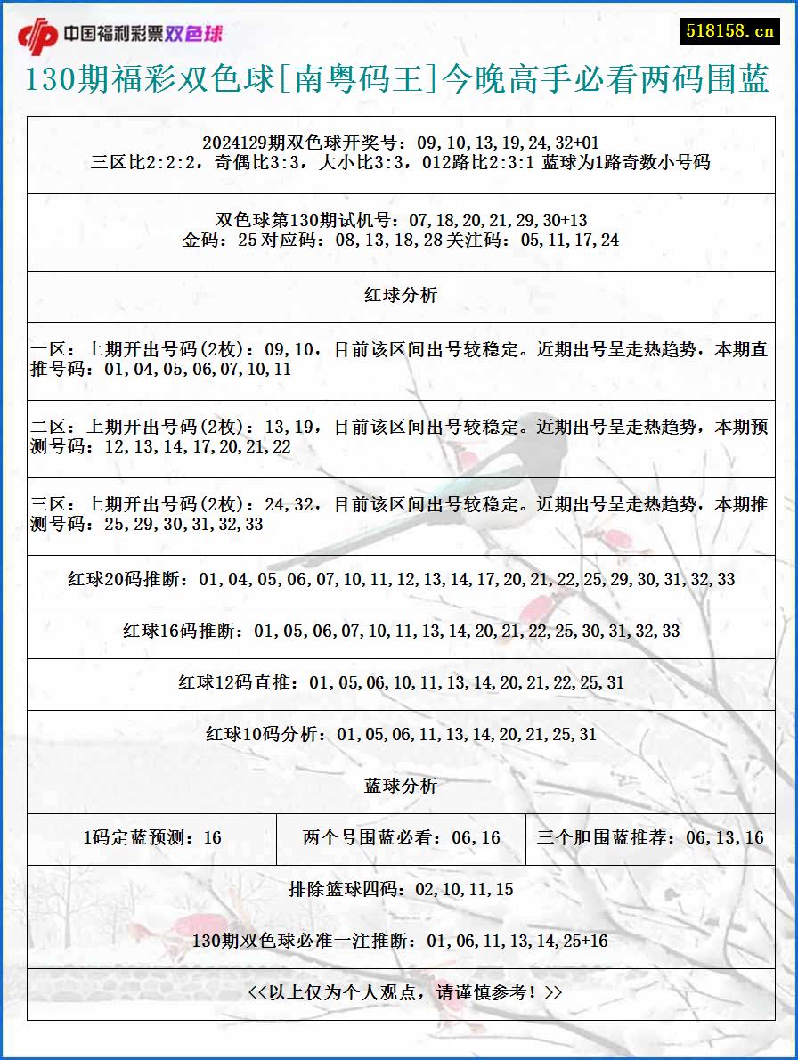 130期福彩双色球[南粤码王]今晚高手必看两码围蓝