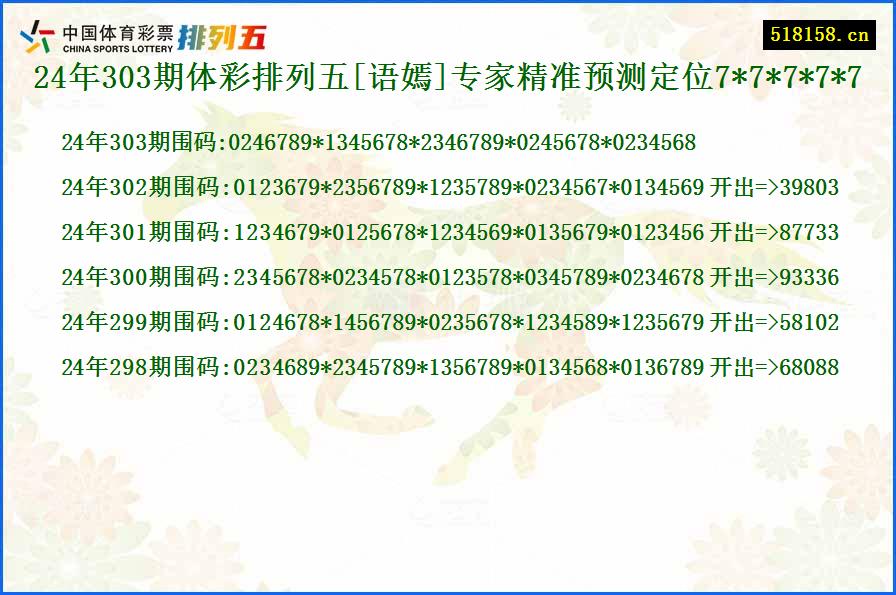 24年303期体彩排列五[语嫣]专家精准预测定位7*7*7*7*7