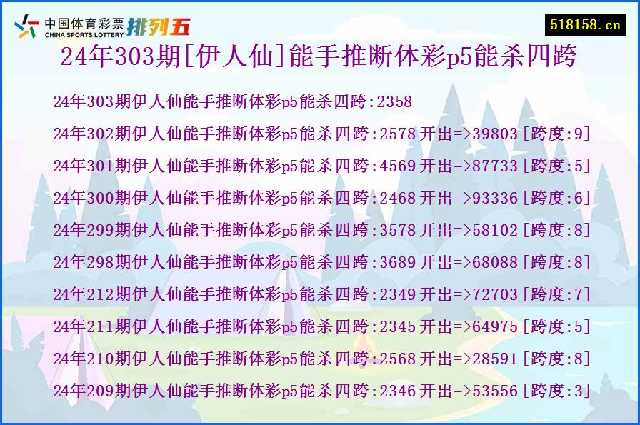 24年303期[伊人仙]能手推断体彩p5能杀四跨