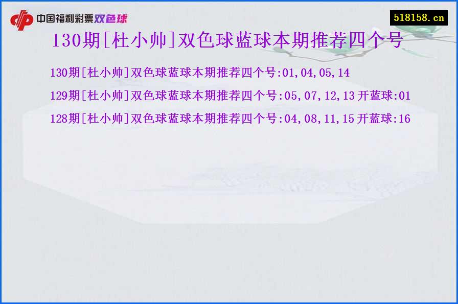 130期[杜小帅]双色球蓝球本期推荐四个号