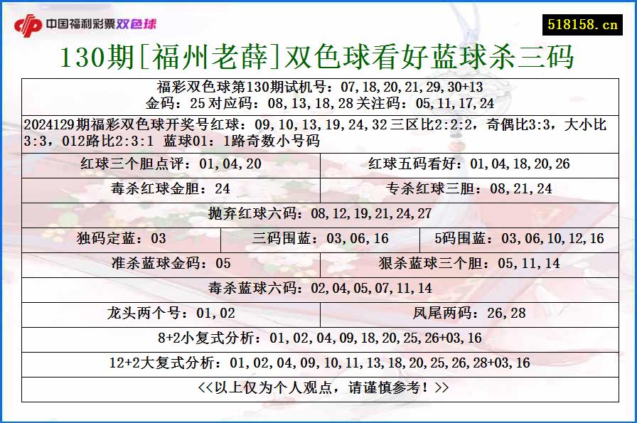 130期[福州老薛]双色球看好蓝球杀三码