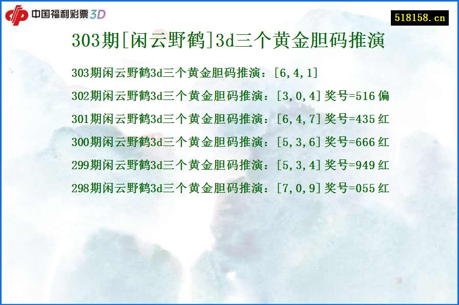 303期[闲云野鹤]3d三个黄金胆码推演